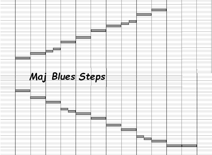C Major